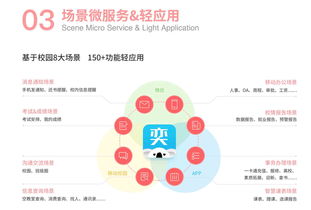 奕報告揭示芥末堆 全球教育科技公司的互聯(lián)網(wǎng)信息技術(shù)服務(wù)新生態(tài)
